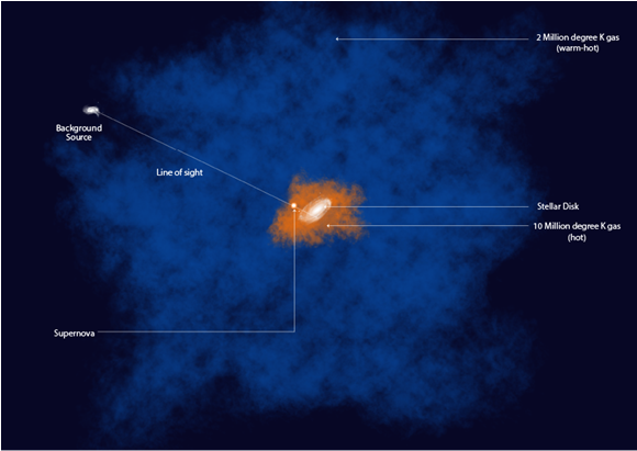 Veil of fiery gas